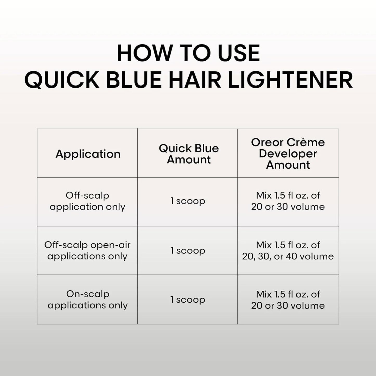 L’Oréal Quick Blue High Performance Powder Lightener – 1 lb Dust-Free, Non-Drip Formula