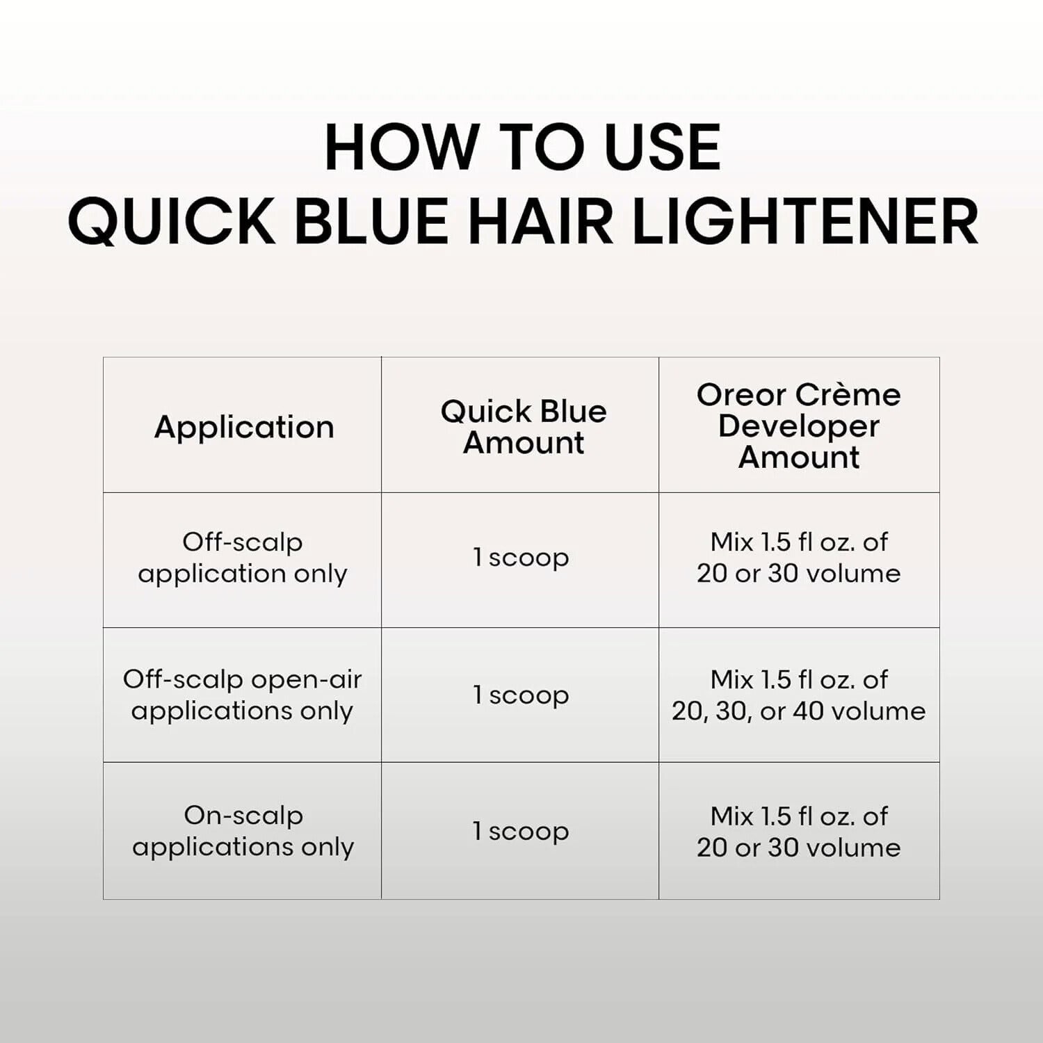 L’Oréal Quick Blue High Performance Powder Lightener – 1 lb Dust-Free, Non-Drip Formula